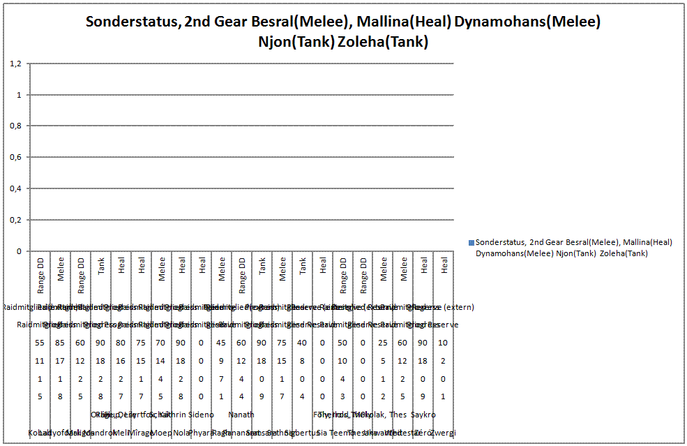 Diagramm1